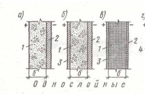 Kako izgraditi kuću od betonskih ploča Zidni materijal armiranobetonske ploče