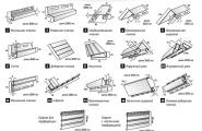 Hvordan dekke et hus med sidespor - alle stadier av arbeidet