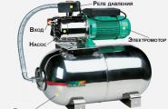 Types of pumping station devices for home and garden Pumping stations for gardening device