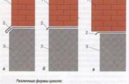 Brick plinth on a strip foundation What is needed for such masonry